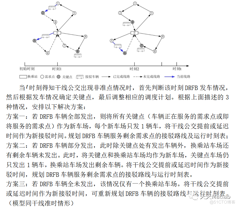 【需求响应式接驳公交】基于NSGA2算法求解准点情形下需求响应式接驳公交DRFB模型附matlab代码_用户信息_03