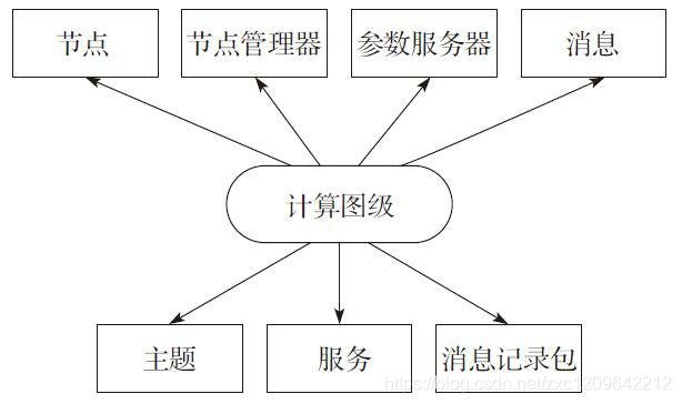 在计算图级
