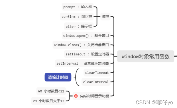 JavaScript函数和window对象_js window.function-CSDN博客