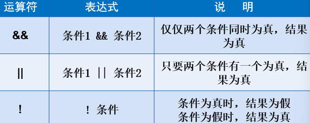 Java知识点汇总--基础篇