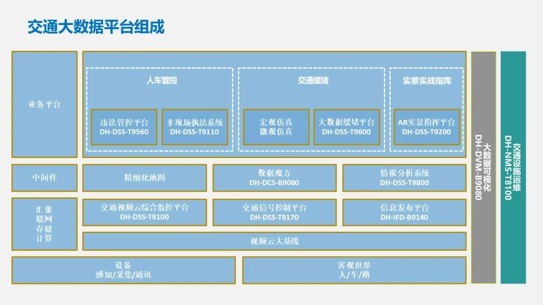 智慧交通项目方案PPT(122页)_智慧交通项目建设方案ppt-CSDN博客