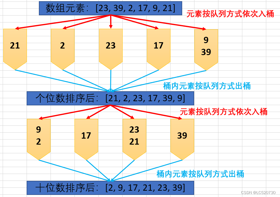 示例