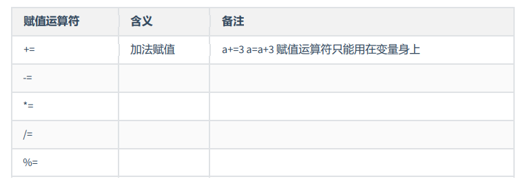 Java:运算符(算数运算符、赋值运算符、比较运算符、逻辑运算符、位运算符、三目运算符)_java中的int min,a=5,b=3,min=a