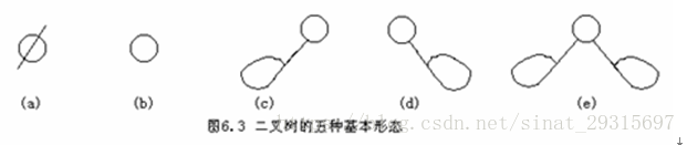 二叉树