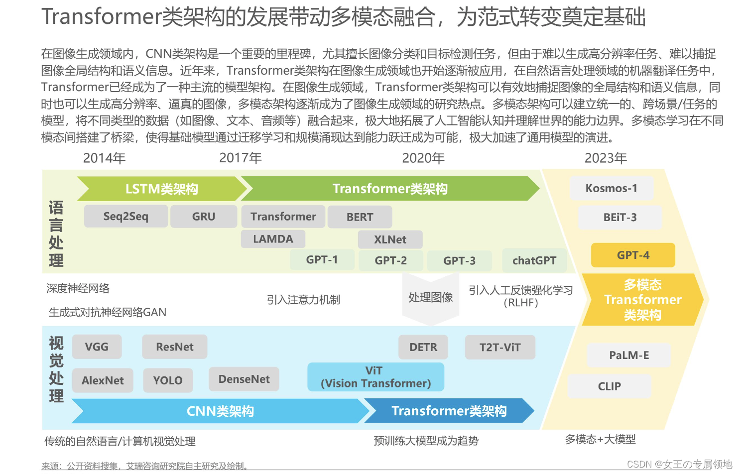 在这里插入图片描述 https://i-blog.csdnimg.cn/blog_migrate/f1b16782217acfaf89904ef7a344d80a.png
