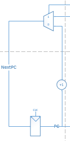 PC