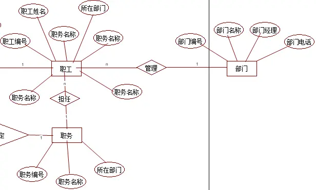 职工信息工资管理系统（设计文档+源代码+SQL文件）