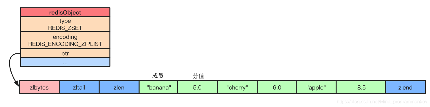 [外链图片转存失败,源站可能有防盗链机制,建议将图片保存下来直接上传(img-avdNUrla-1620883752574)(E:\笔记\面试高频\imgs\229.png)]