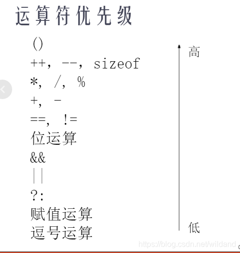 (C++第二章笔记)基本数据范围类型表,进制表示,转义字符, ,八进制,运算符优先级_c++中数据类型的范围表格-CSDN博客