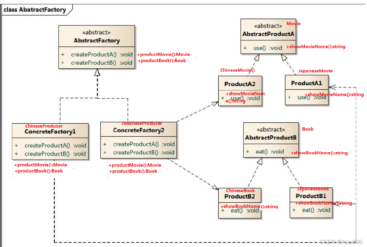 [外链图片转存失败,源站可能有防盗链机制,建议将图片保存下来直接上传(img-xn8BS5ez-1648131194765)(asset/image-20220324220458492.png)]