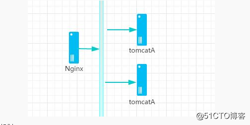 基于linux实现tomcat集群的会话保持