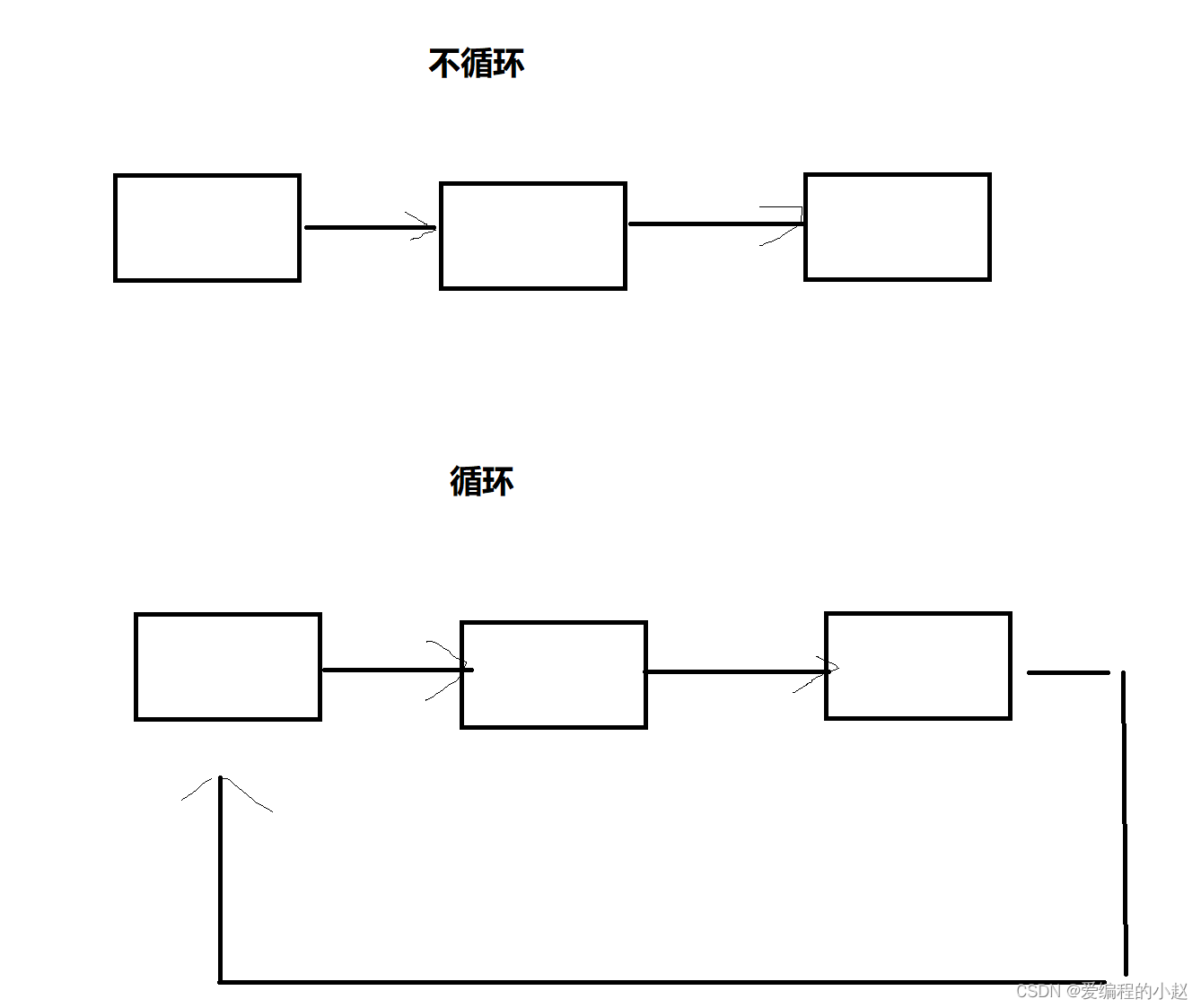数据结构(C):玩转链表