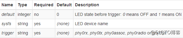 LEDE/OpenWRT控制gpio-led