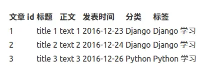文章表.png