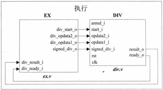 自己动手写CPU(7)流水线暂停机制+乘累加累减+除法指令_madd 指令-CSDN博客