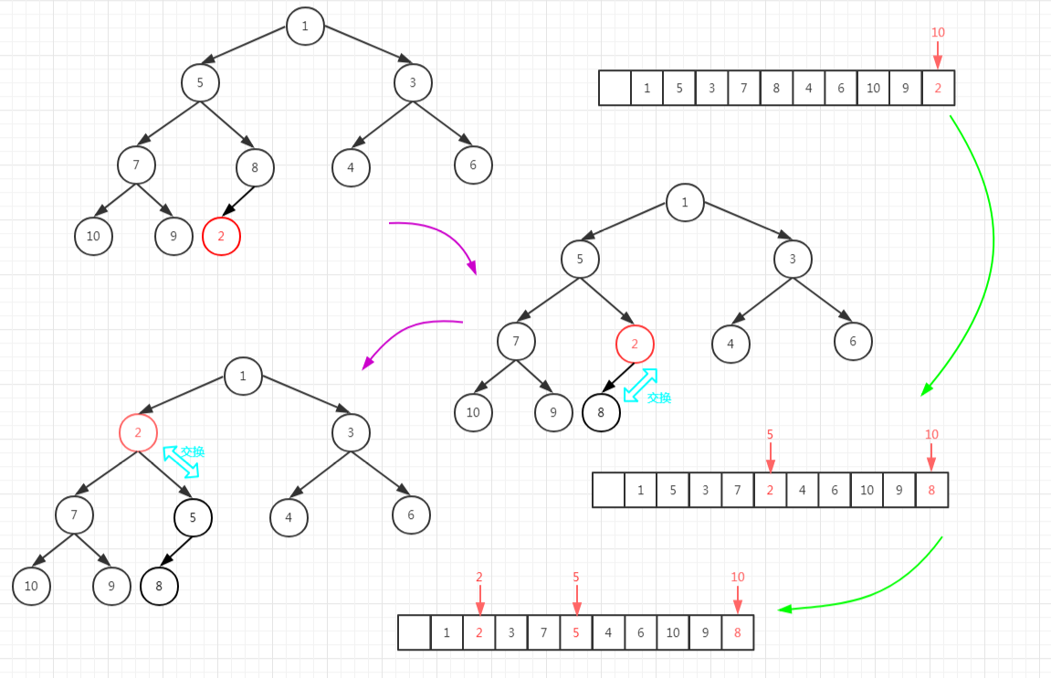 heap4