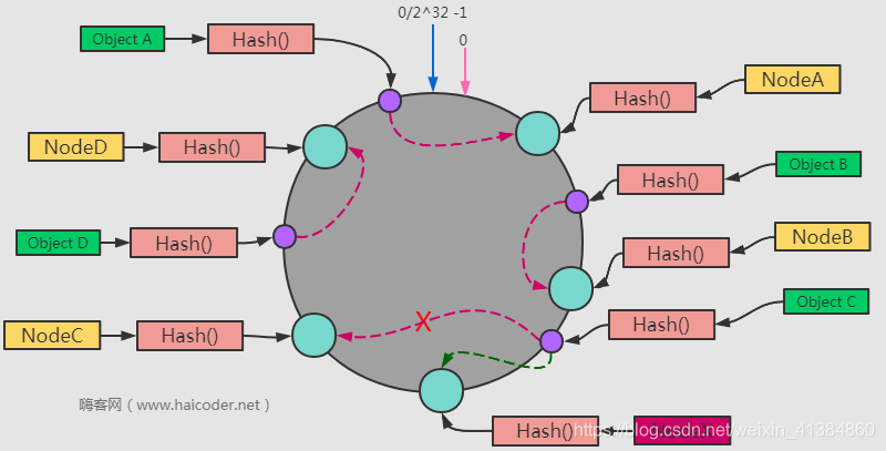 嗨客网(www.haicoder.net)