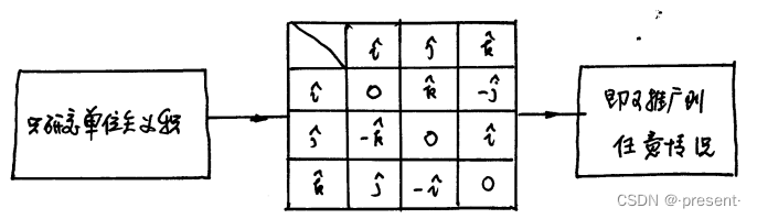1.矢量引入