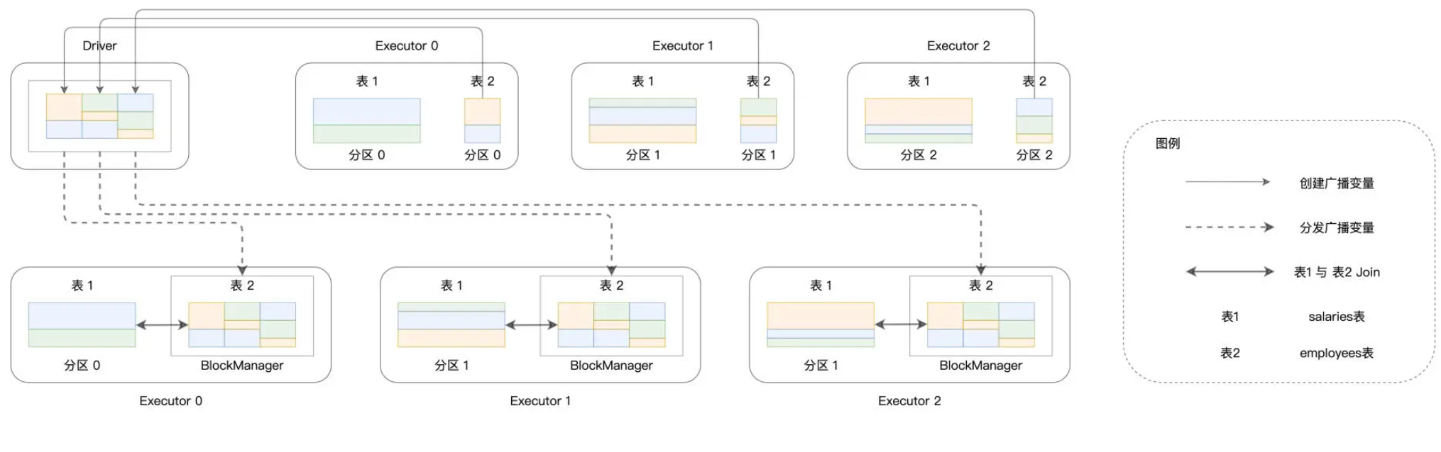 sparkSql join 关联机制