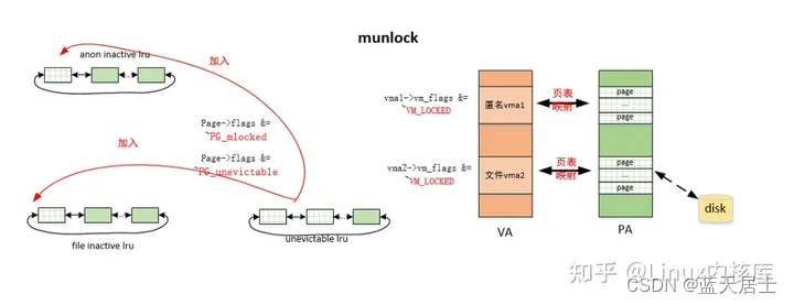一文剖析mlock锁原理