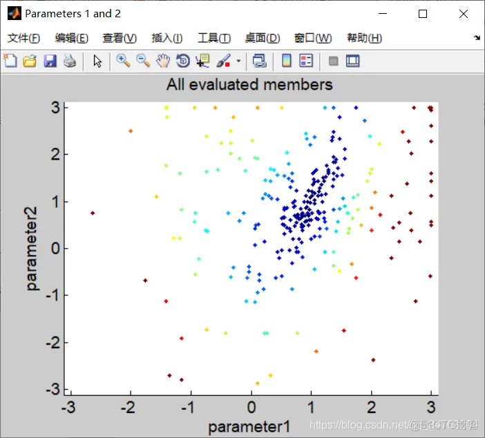 【优化求解】差分进化算法(Differential Evolution)matlab源码_优化求解_15