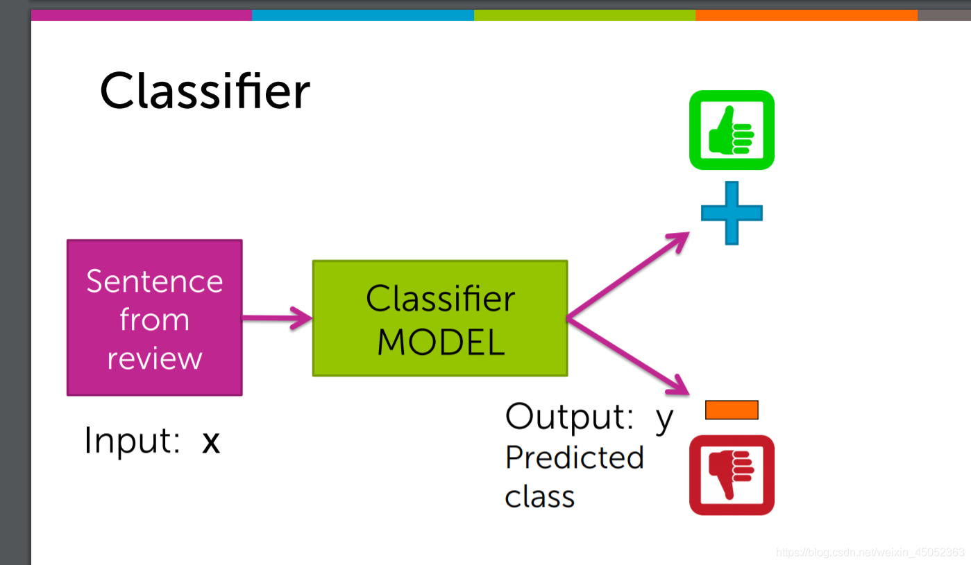 【华盛顿大学-机器学习】1、A Case Study 1.2、classification:文本情感分析_机器学习文本分析的英文-CSDN博客