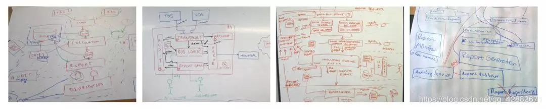 想成为Java架构师?先学会如何画好架构图吧!