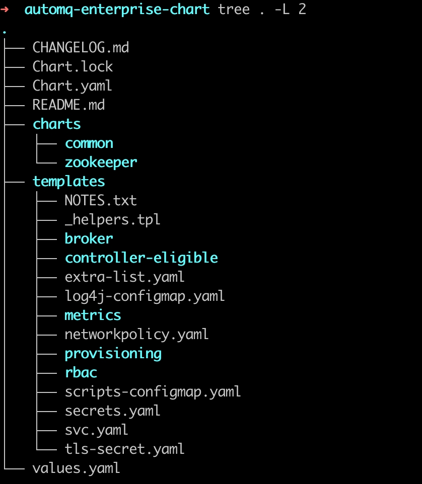 AutoMQ 产品动态 | 发布 1.1.0，兼容至 Apache Kafka 3.7，支持 Kaf_企业客户_07