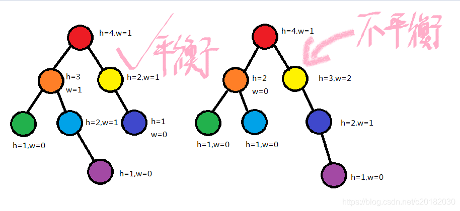 举例子