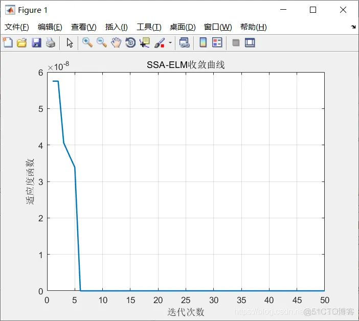 【预测模型】基于樽海鞘算法的极限学习机(ELM)回归预测 Matlab代码_预测模型_11