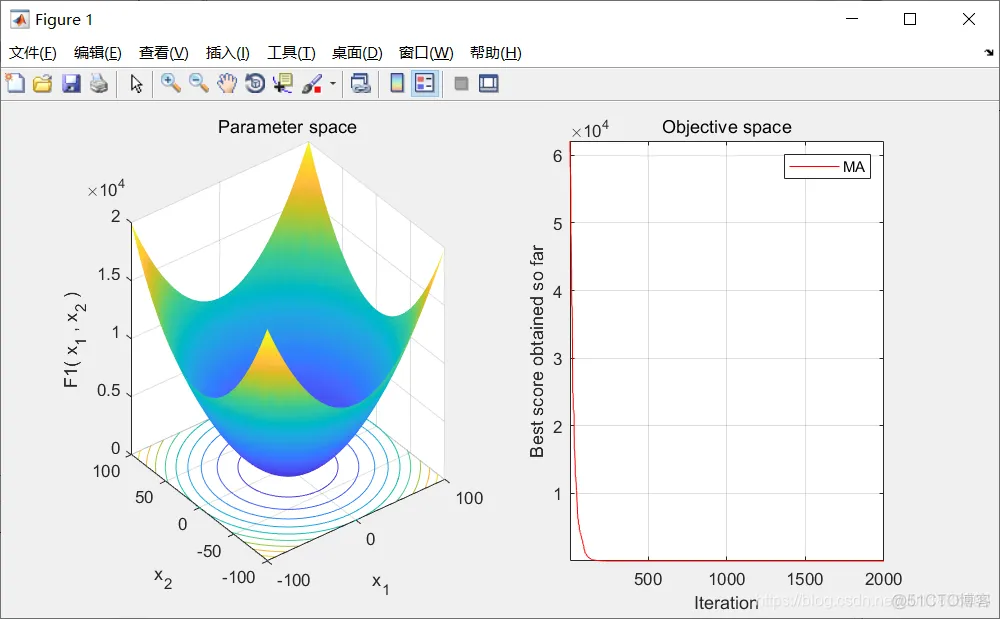 【优化求解】蜉蝣算法matlab源码_matlab_04