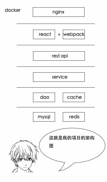 「面试现场」为什么MySQL数据库要用B+树存储索引