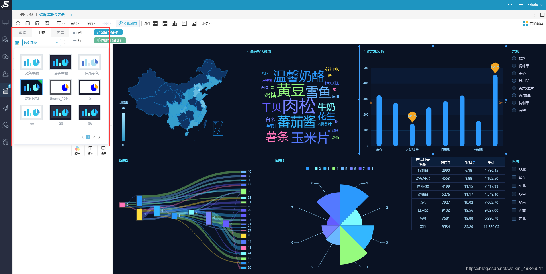 数据平台的基本功能是什么_如何搭建数据分析平台_3.平台在设计功能的时候应该考虑数据开放与共享的核心要素,简要概述平台的基-CSDN博客