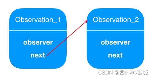 假期学习-- iOS 通知详解