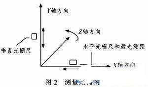 基于 AVR 单片机实现轮胎控制系统的设计方案
