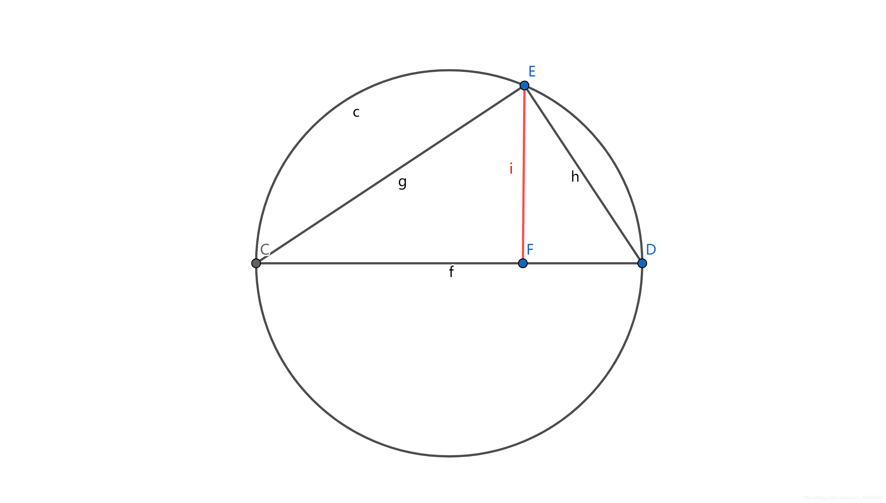 算数平均数与几何平均数_算术平均数和几何平均数的几何意义-CSDN博客