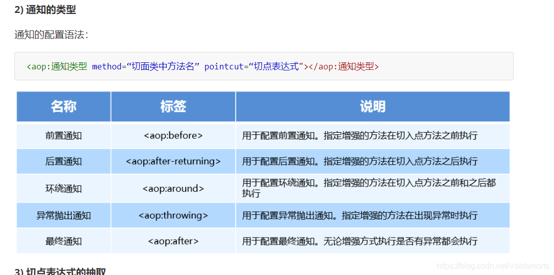 通知的类型