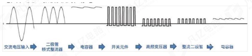 AC-DC工作原理以及 PCB设计要点_ac转dc电源电路-CSDN博客