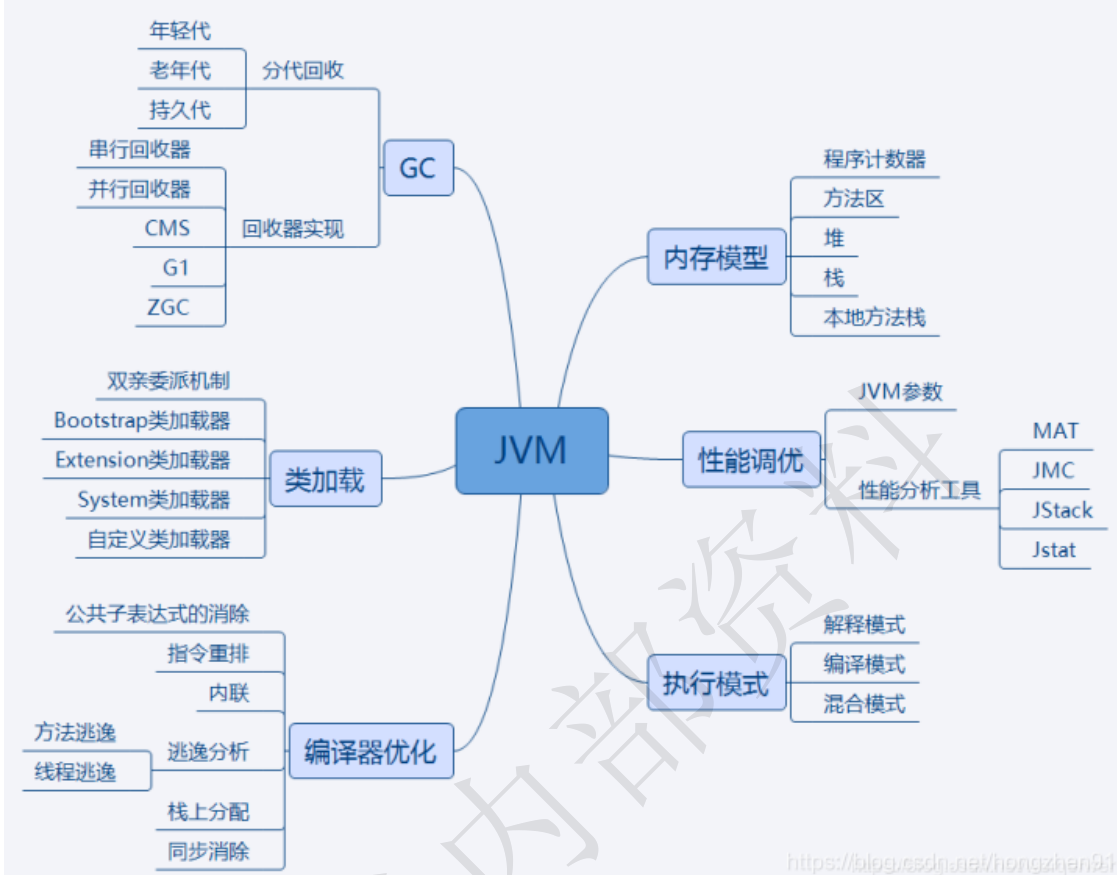 大厂面试内幕：阿里内部整理出的5000页Java面试复盘指南，起飞