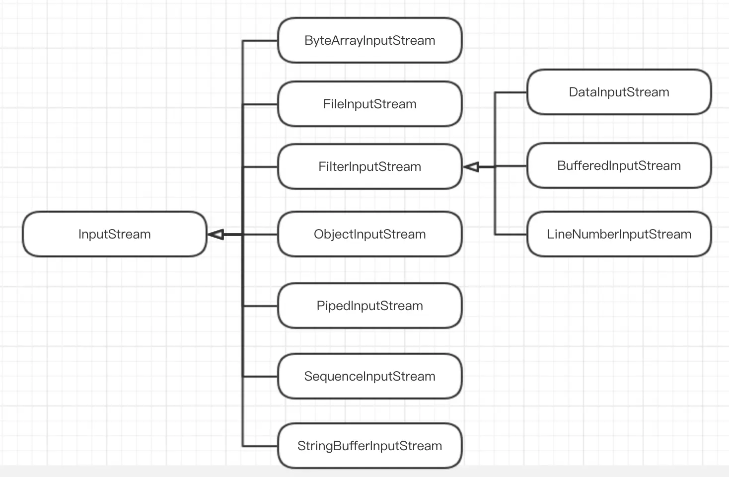 InputStream