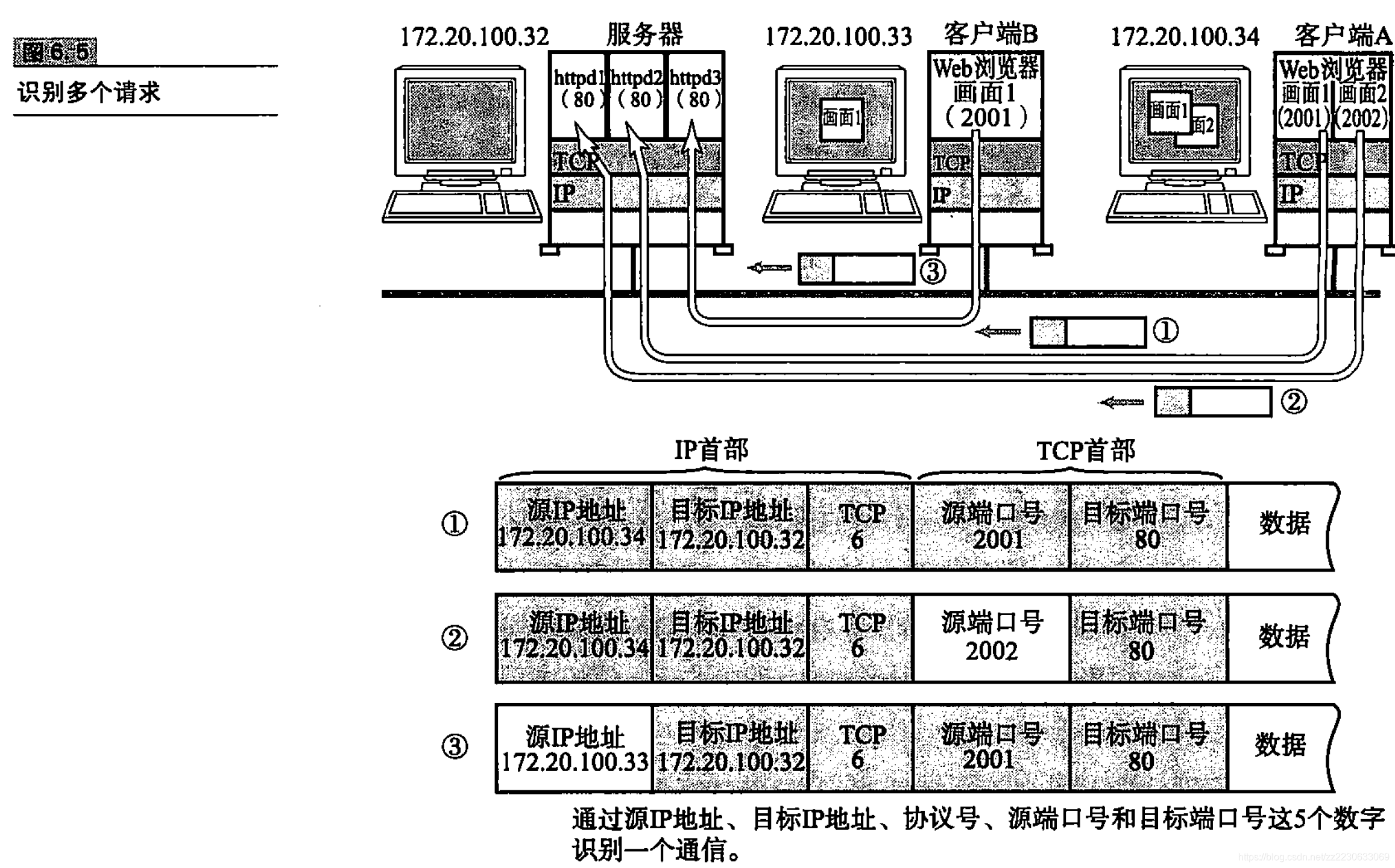 TCP /IP 之TCP和UDP_应用程序的网络通信端口是否由操作系统分配-CSDN博客