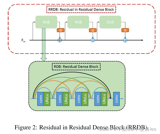 10 Way Rpdb 图像超分:RFB-ESRGAN(Perceptual Extreme Super Resolution Network with ...