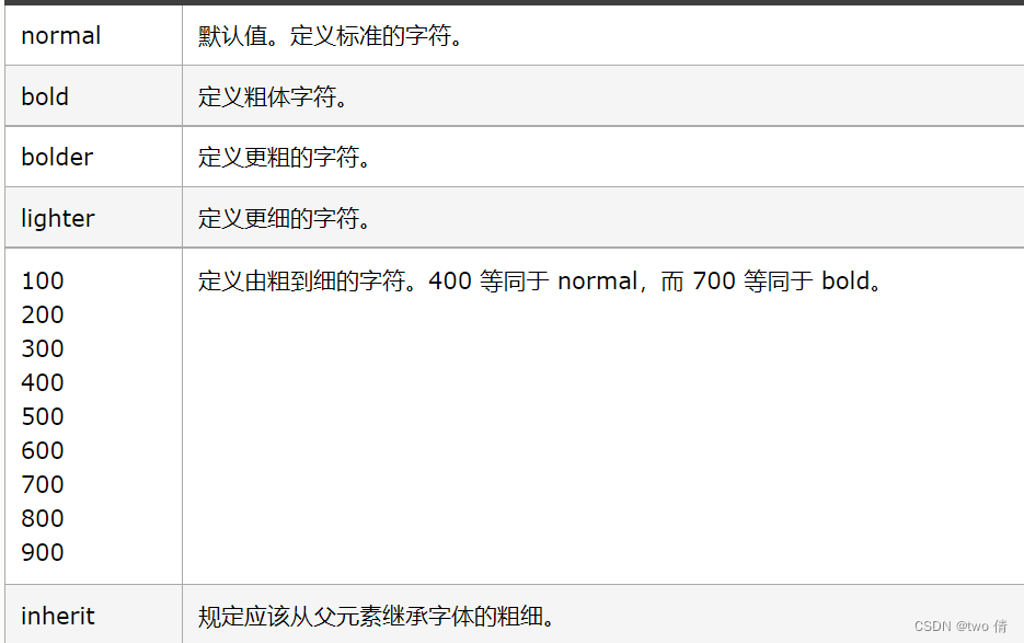 HTML,CSS_css h4-CSDN博客