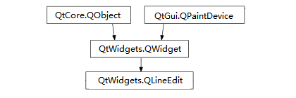 实战PyQt5: 007-单行编辑控件QLineEdit