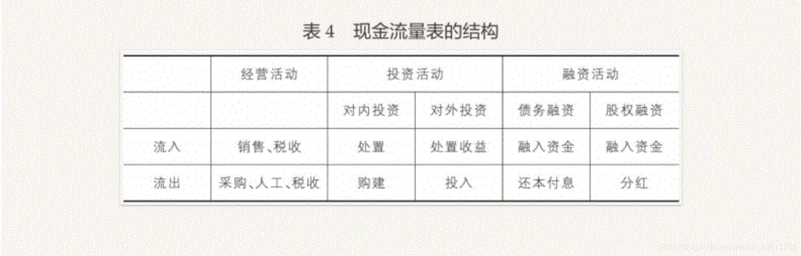 一本书读懂财报| 现金流量表剖析_一本书读懂财报ppt-CSDN博客
