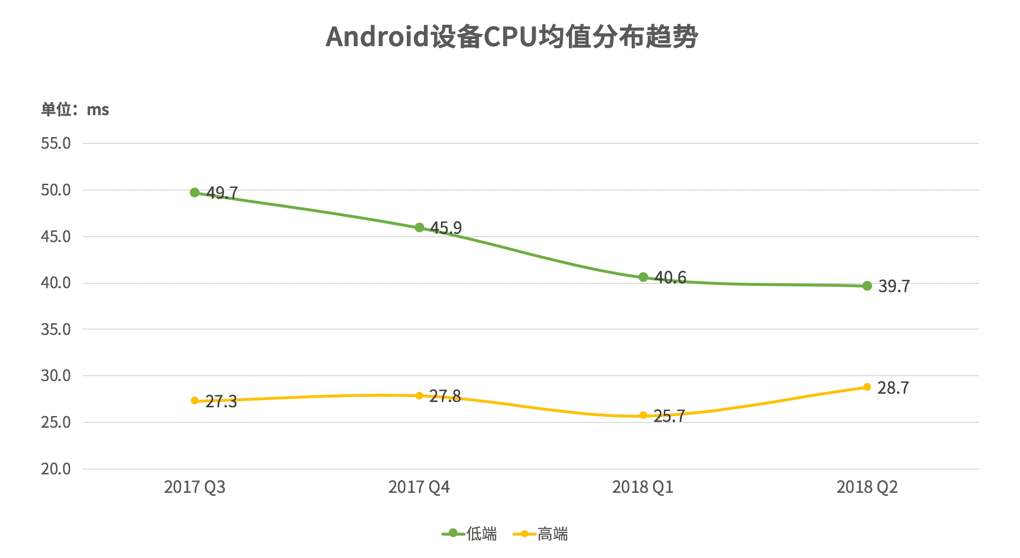 请输入图片描述