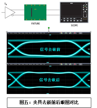 眼图医生