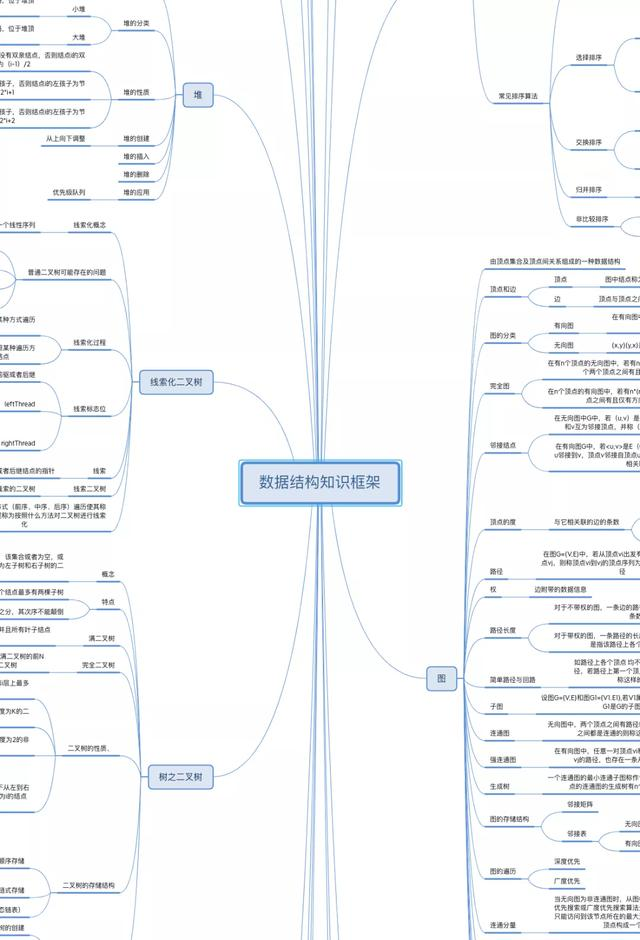 三十万字的算法宝典，还有100篇大厂Java面经汇总？这份干货牛批