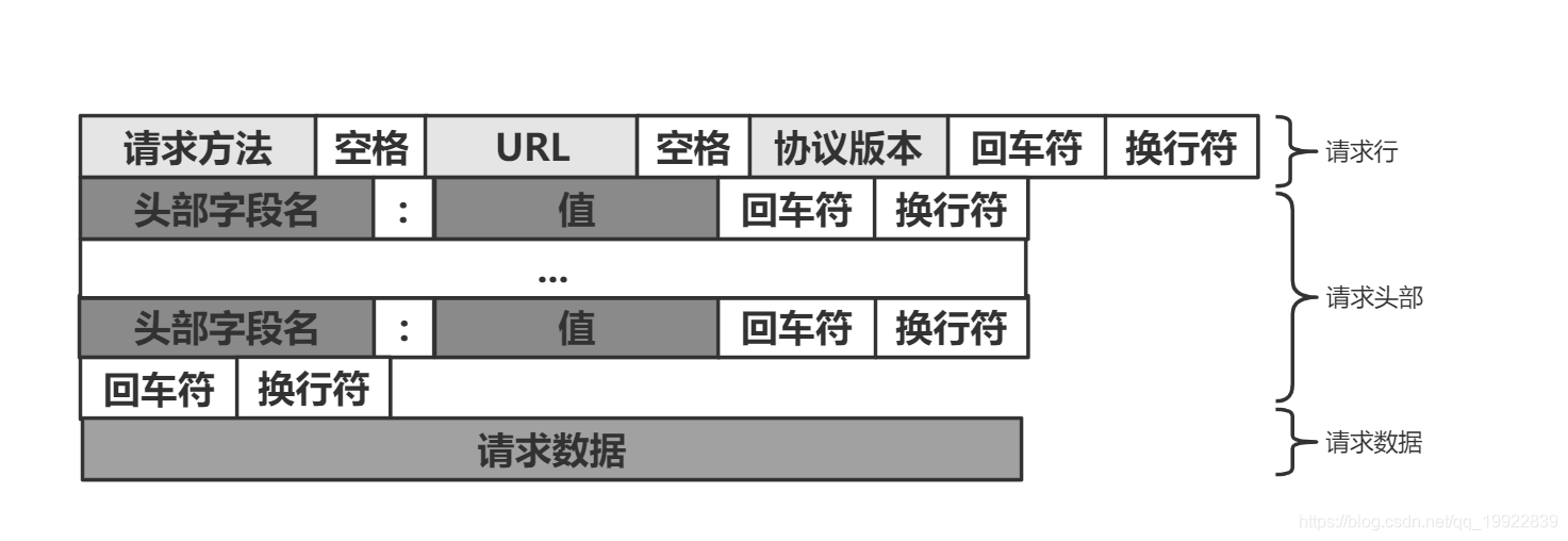 @PathVariable,@RequestParam,@RequestBody注解使用介绍_pathvariable和 ...