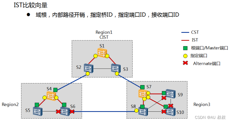 Ist Script 4.3 IST计算_ist算法-CSDN博客